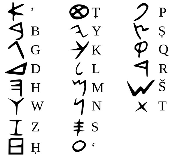 Alfabet Feničana